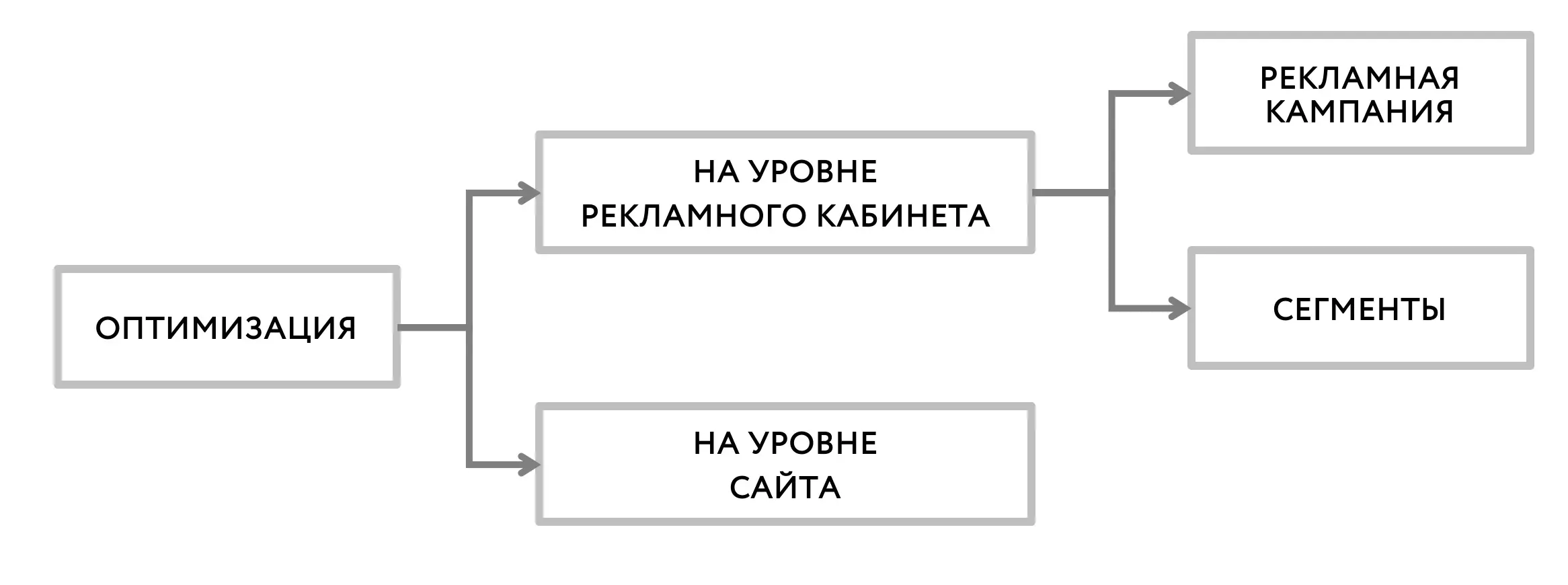 Рекламные кампании список