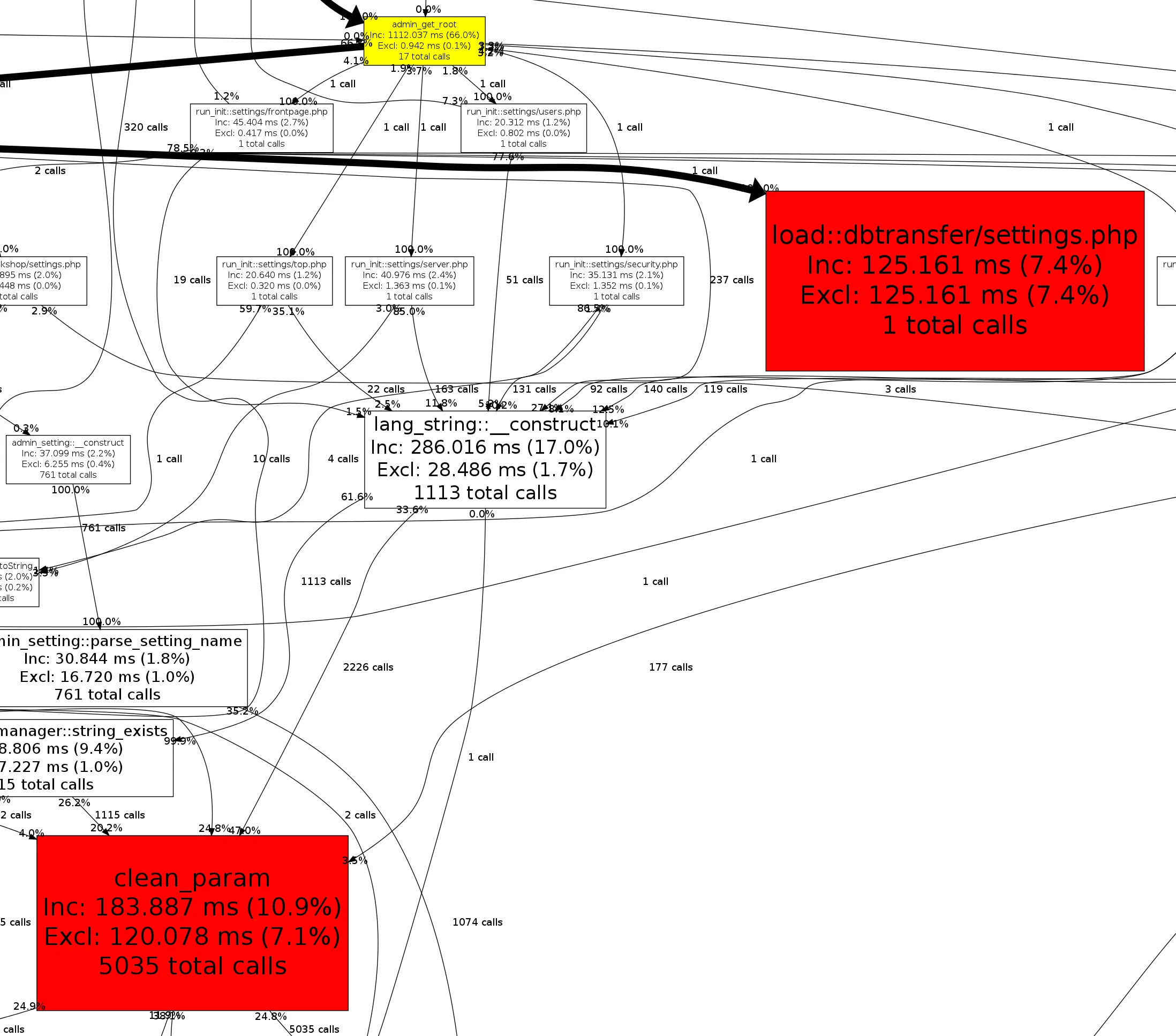 Повторные замеры