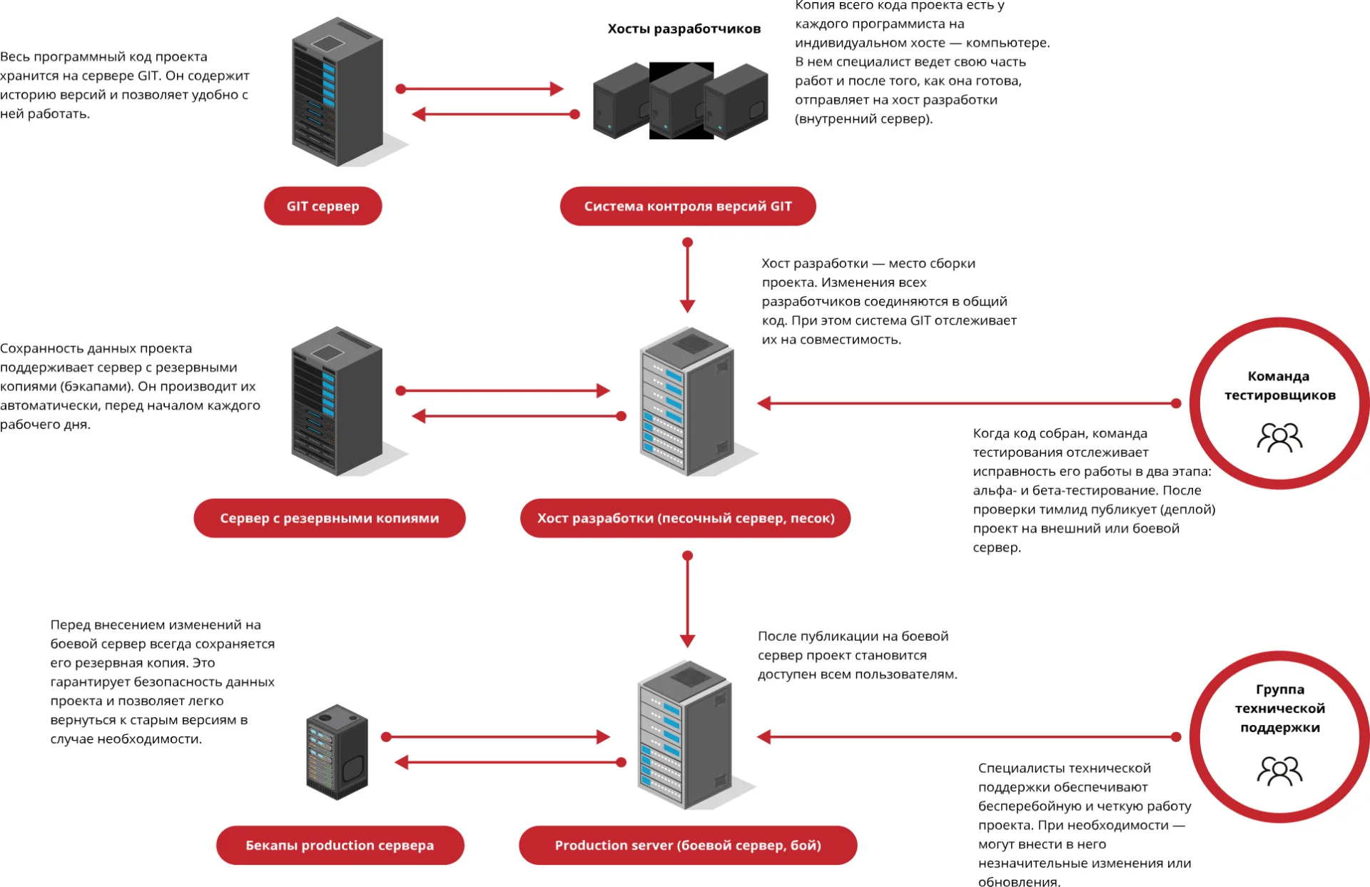 Выстраиваем рабочее пространство
