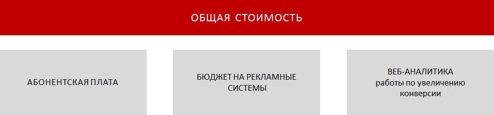 Формирование стоимости