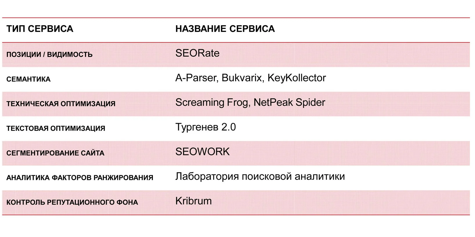 Широкий аналитический инструментарий