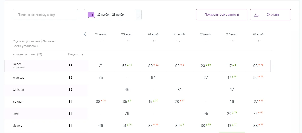 Поддержка продвижения