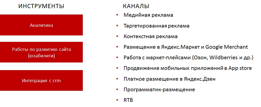 Увеличиваем прибыль с помощью комплексной работы инструментов