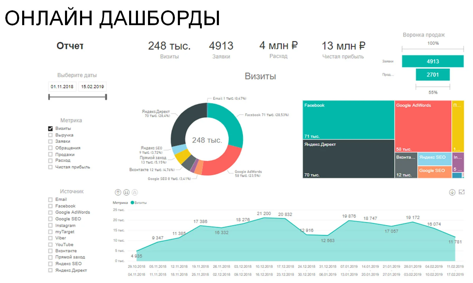 Data-driven подход