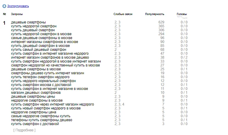 Сбор семантического ядра