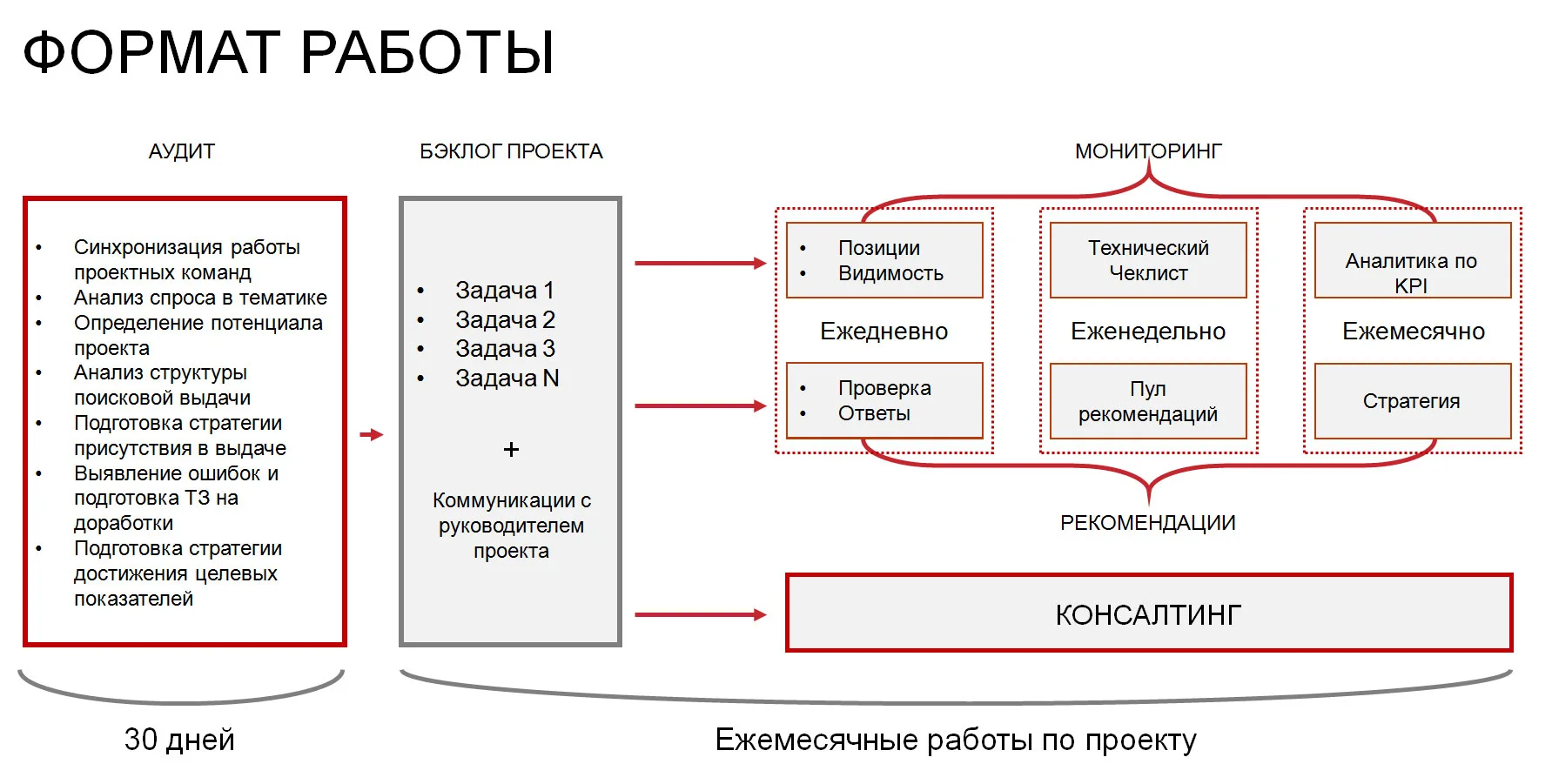 Удобные отчеты в формате дашбордов