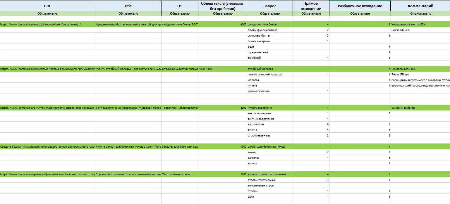 Подготовка рекомендаций