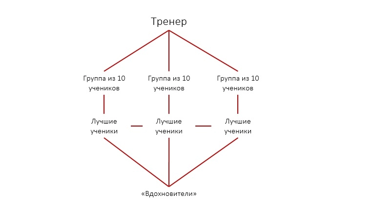 Система обучения.jpg