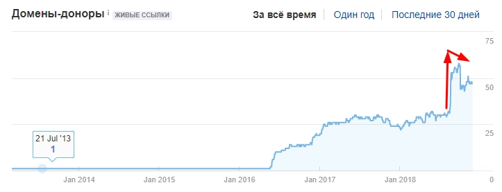 Плохая ссылочная динамика.png