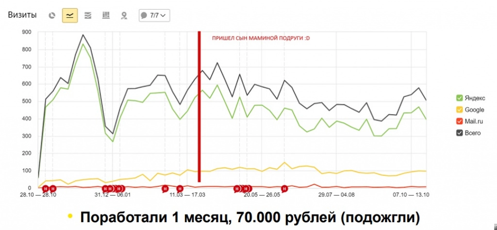 пришел сын маминой подруги.jpg