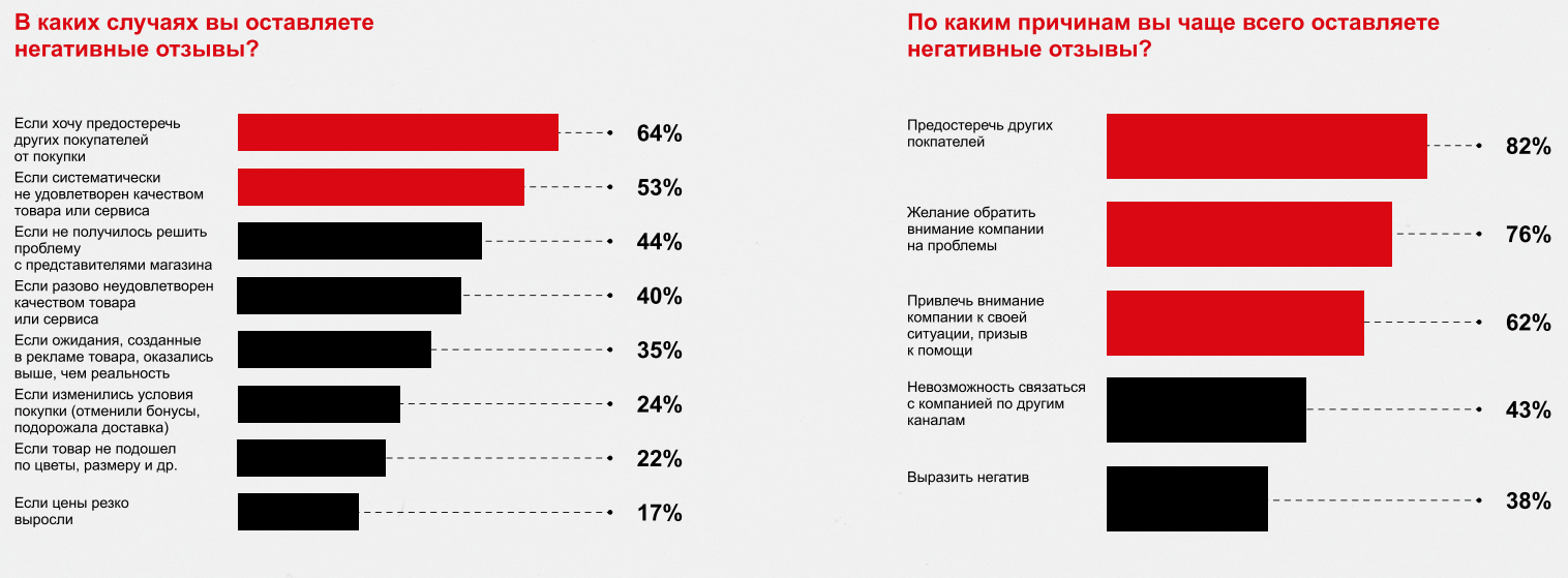 Влияние репутации на покупку_с конференции_3.png