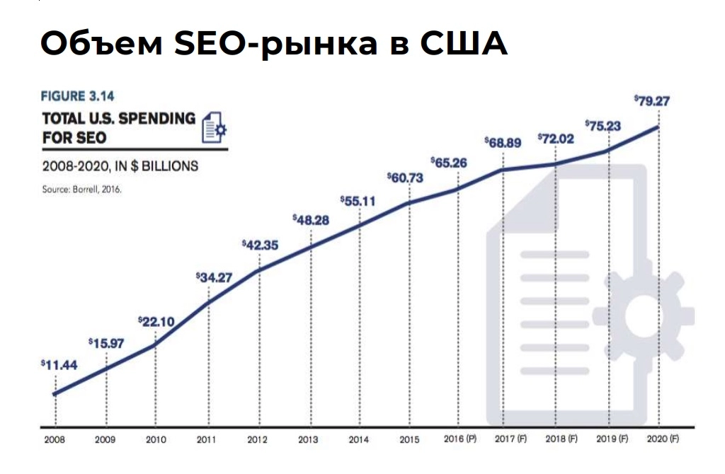 3. Объем SEO-рынка США.jpg