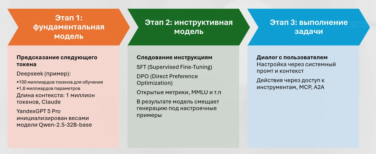 Революция поиска 2.png