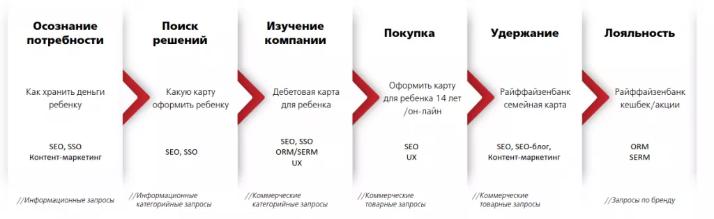 Путь клиента в банковской тематике