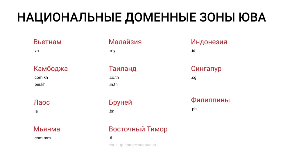 Национальные доменные зоны для продвижения в Юго-Восточной Азии