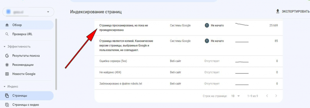 Как проверить индексацию страниц в Google Search Console