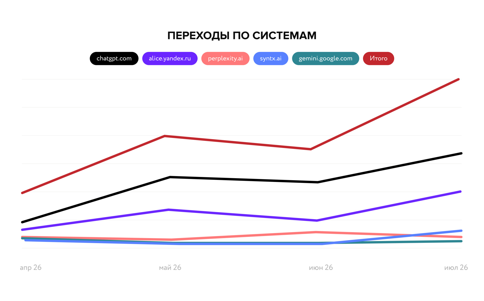 BRAER переходы по системам.jpg