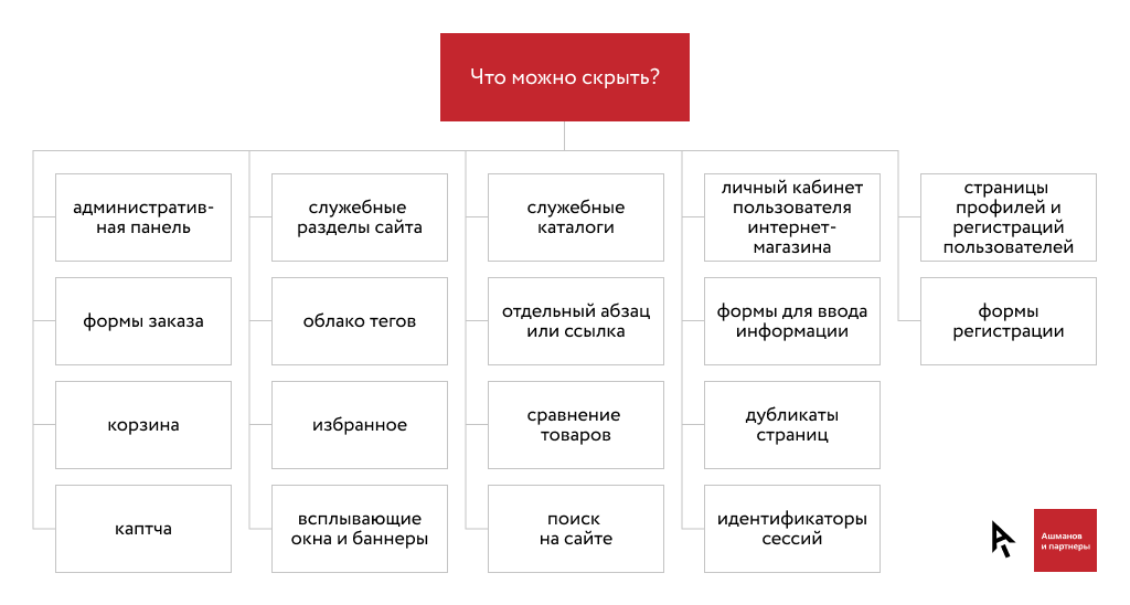 Инфографика индексация сайта