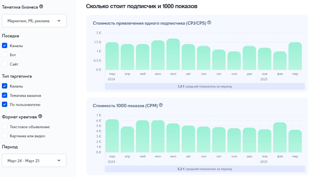 Исследование_рекламных_кампаний_и_посевов_Telegram_3.png
