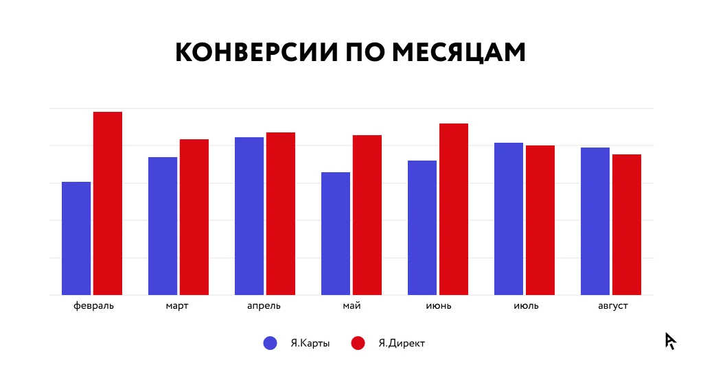 Конверсии по месяцам4.png