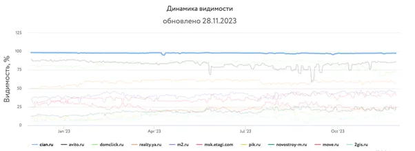 Инфографика динамика видимости