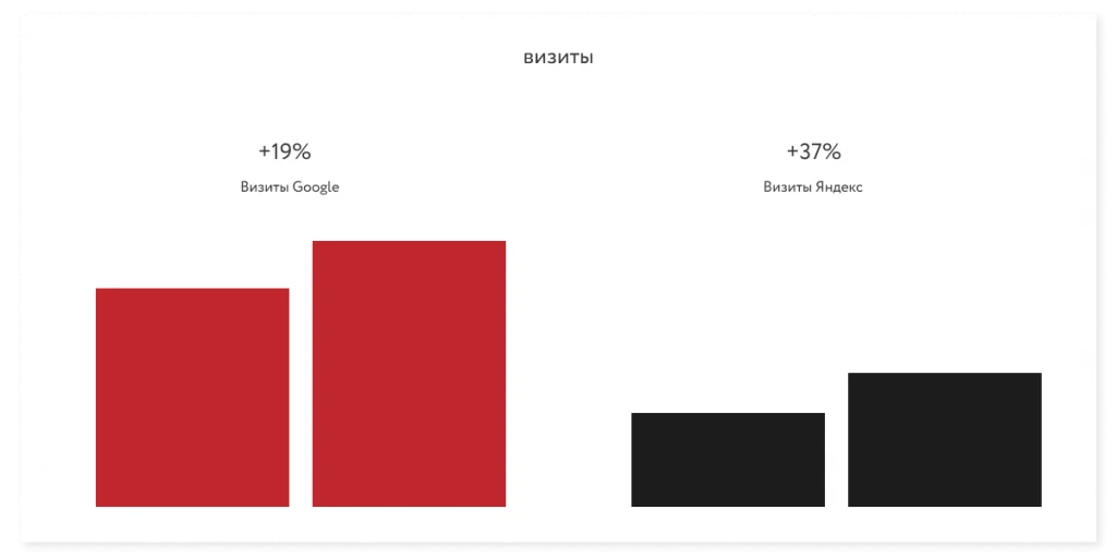 Динамика видимости 3 (2).png