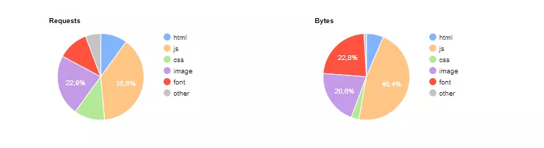 Процентное соотношение размеров и запросов.png