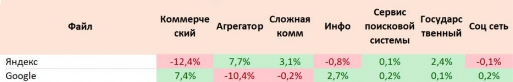 12. Изменение процентного соотношения органики.jpg