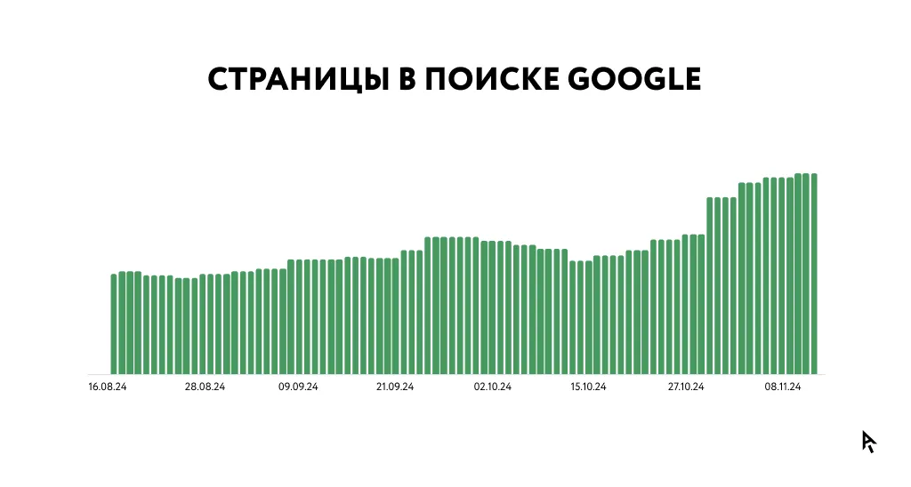 Инфографика_кейс_Добрострой_4.png