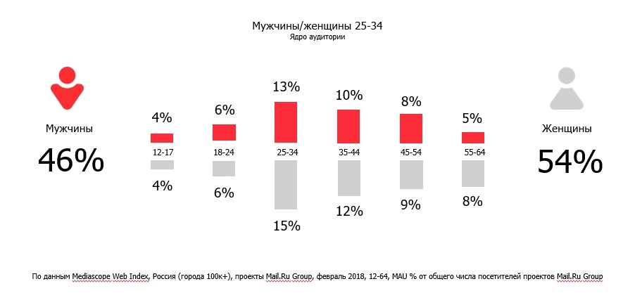 Демография.jpg