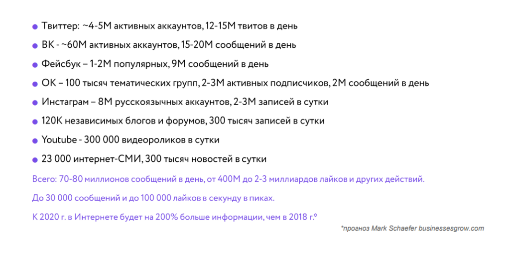 С чем мы имеем дело в Рунете