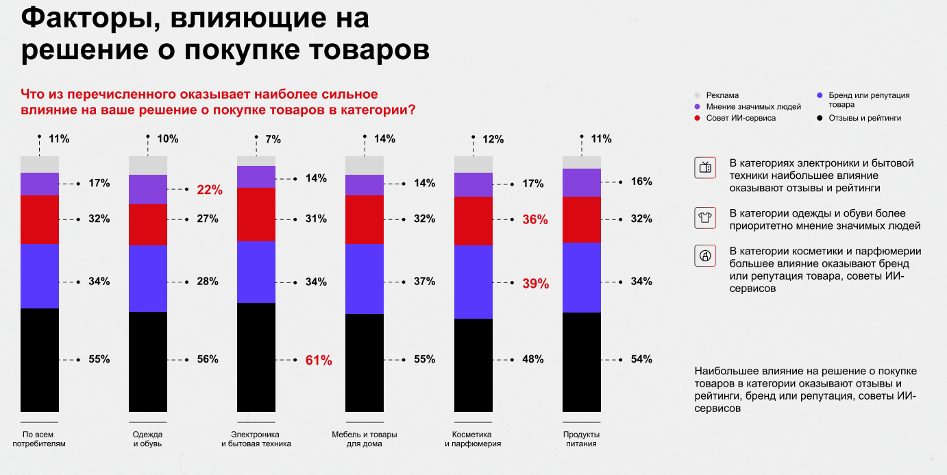 Факторы влияния.png