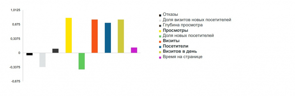 На что влияет икс сайта в яндексе. Смотреть фото На что влияет икс сайта в яндексе. Смотреть картинку На что влияет икс сайта в яндексе. Картинка про На что влияет икс сайта в яндексе. Фото На что влияет икс сайта в яндексе