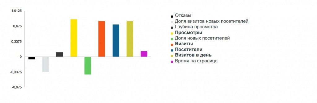 Данные из метрики. Переходы из поисковых систем.jpg