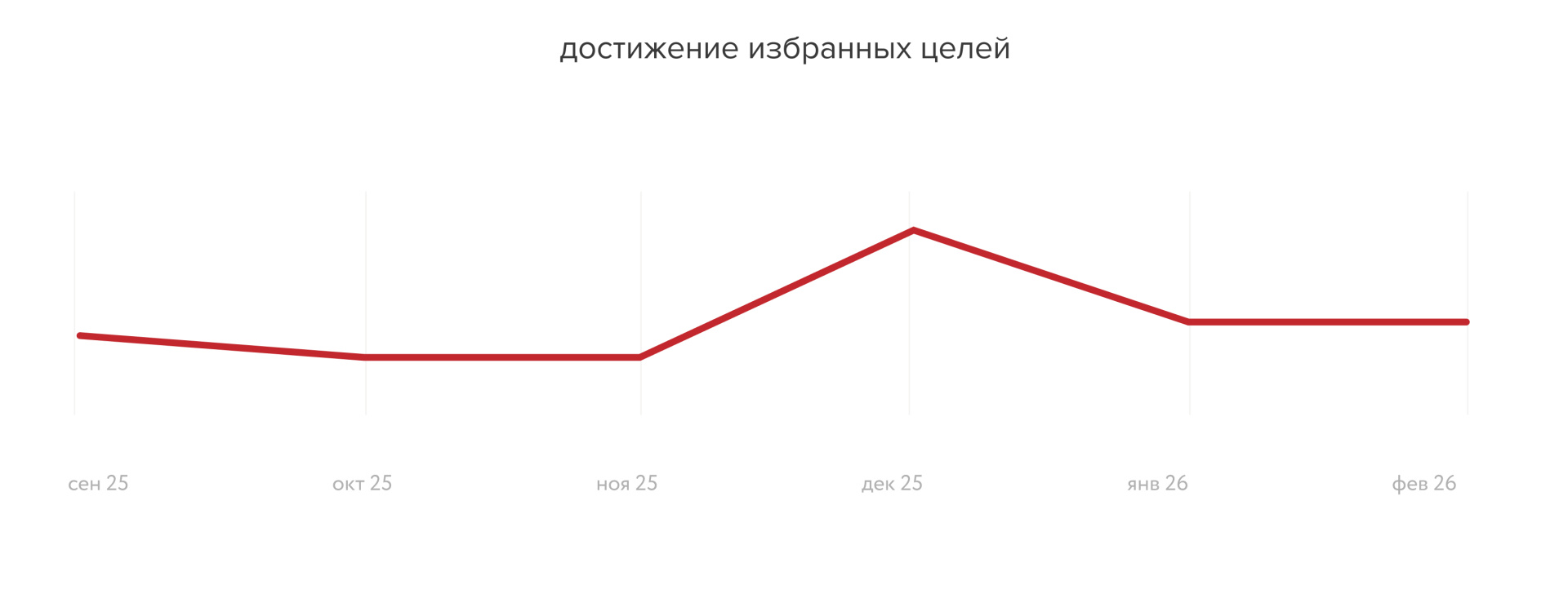 SAVE&SALE достижение целей.jpg