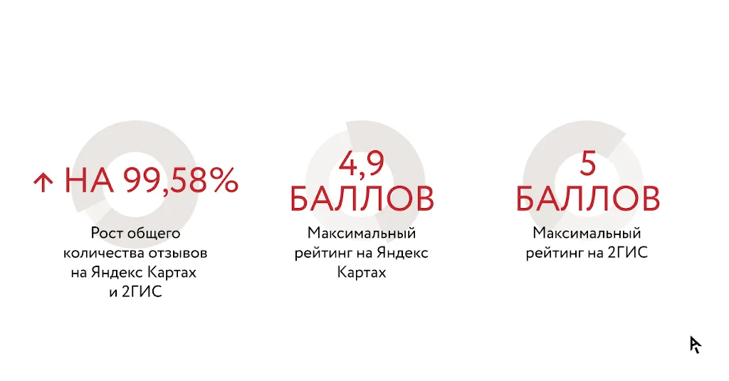 Инфографика результаты проекта