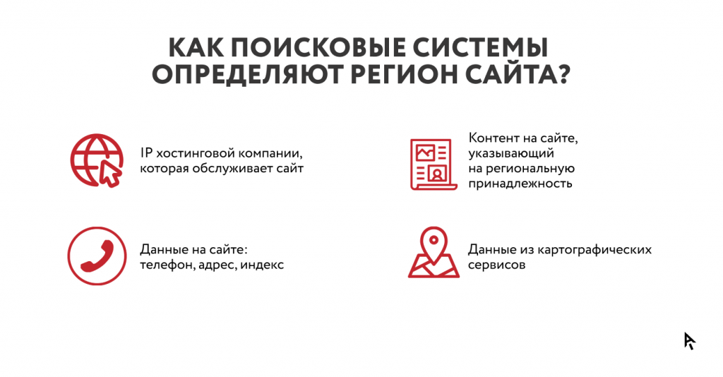 Инфографика определение региона сайта
