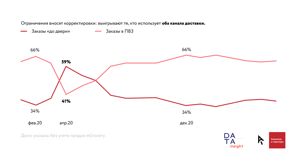 Что нас ждет впереди и как изменится поведение потребителей в 2021 году