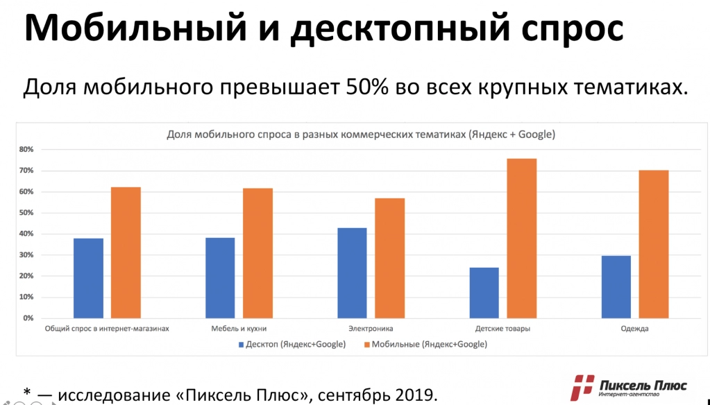 Распределение трафика