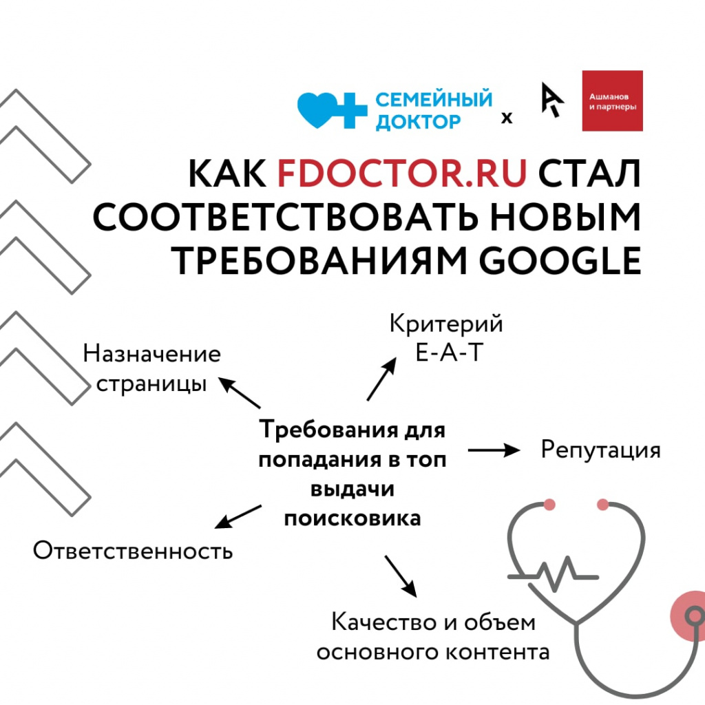 Как сайту медицинского центра соответствовать требованиям E-A-T Google