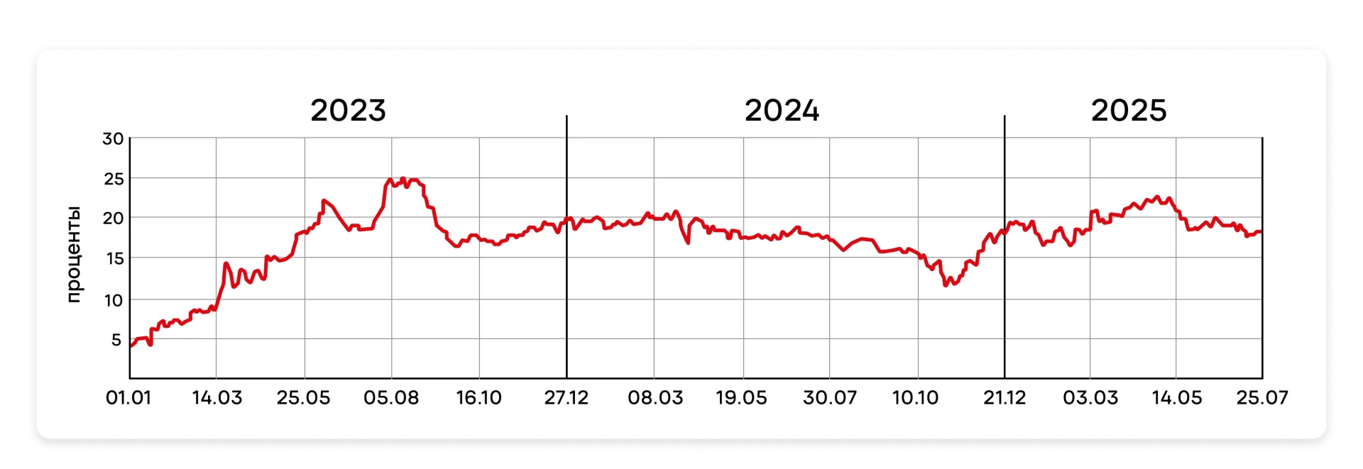 Кейс МТС Банк Динамика визимости.png