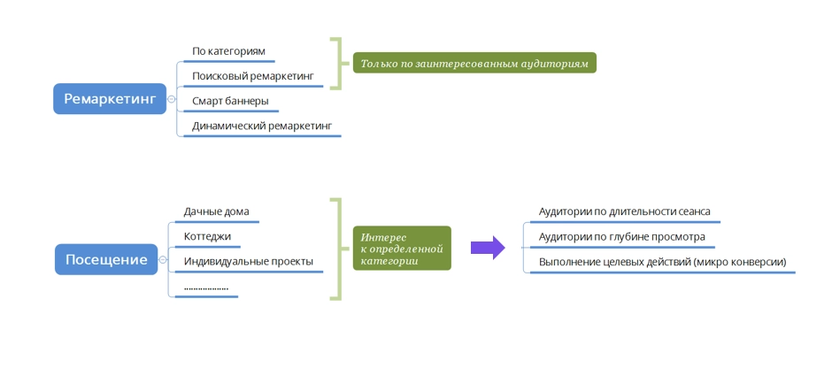 Структура по ремаркетингу.png