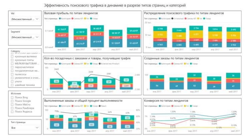 Оценка эффективности поискового трафика.jpg