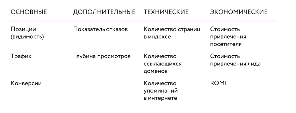 15. Типы метрик.jpg