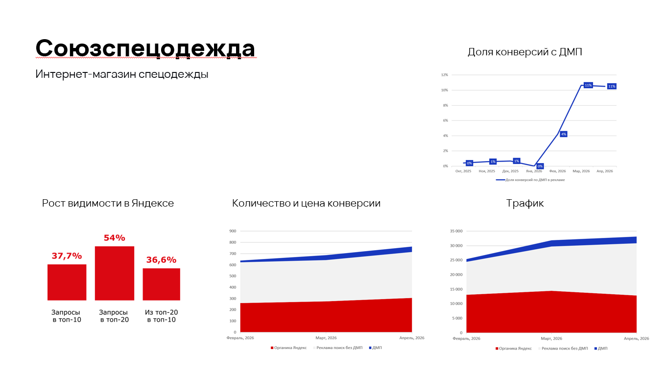 ДМП Союзспецодежда.png