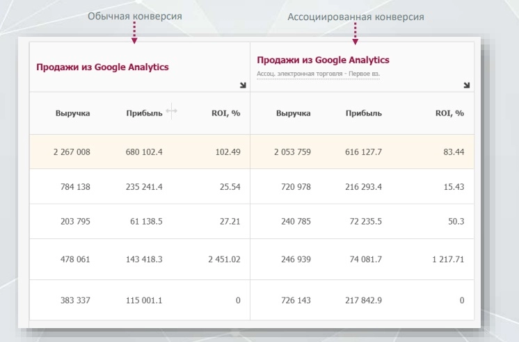 Кейс на на обычные и ассоциированные конверсии.jpg