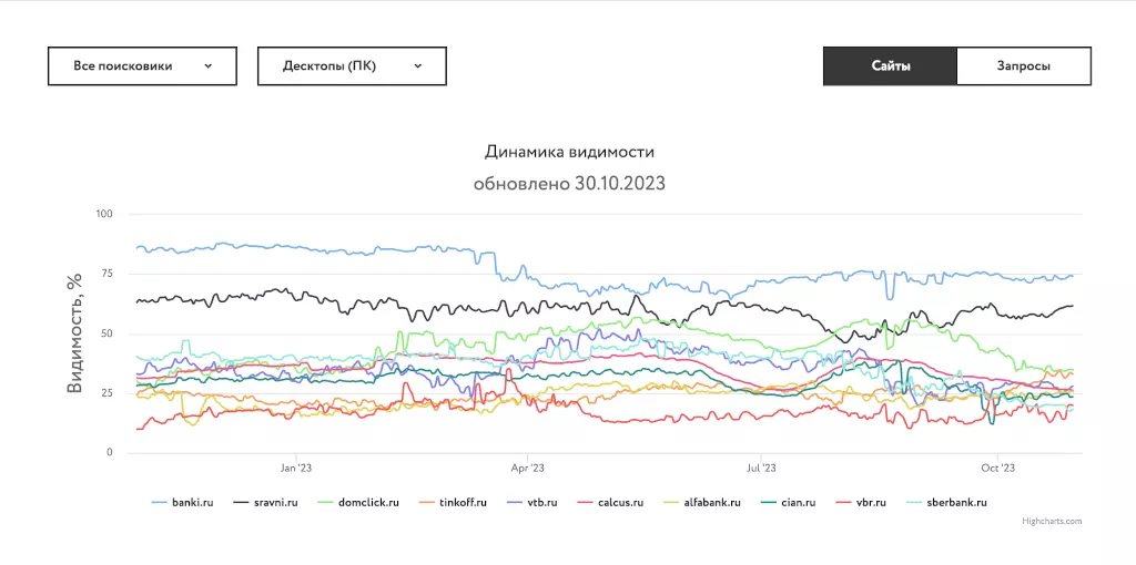 Инфографика динамика видимости