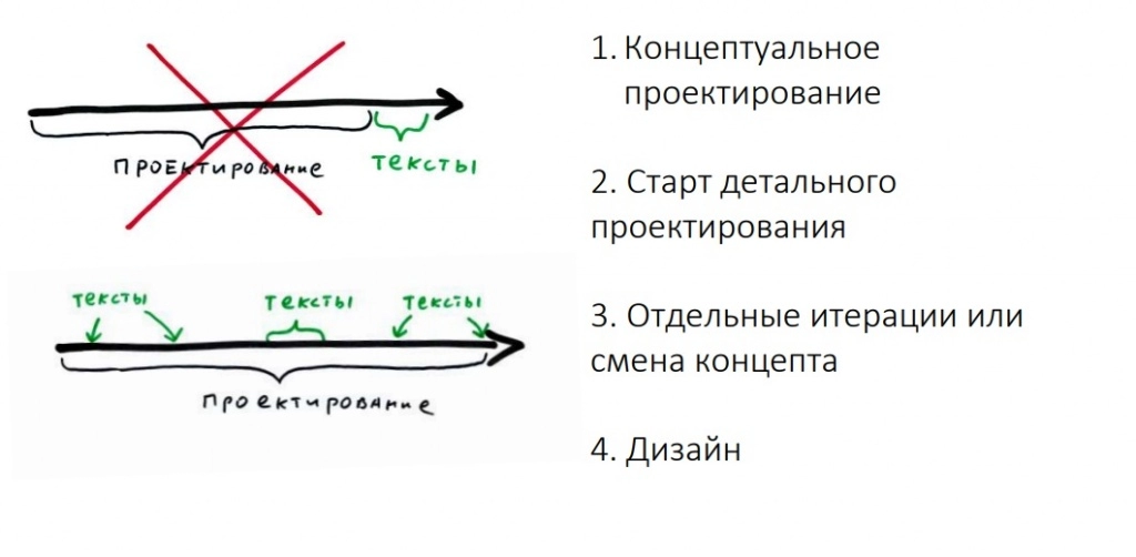 Как часто всех собирать.jpg