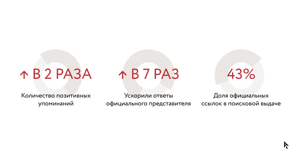 Инфографика результаты.png