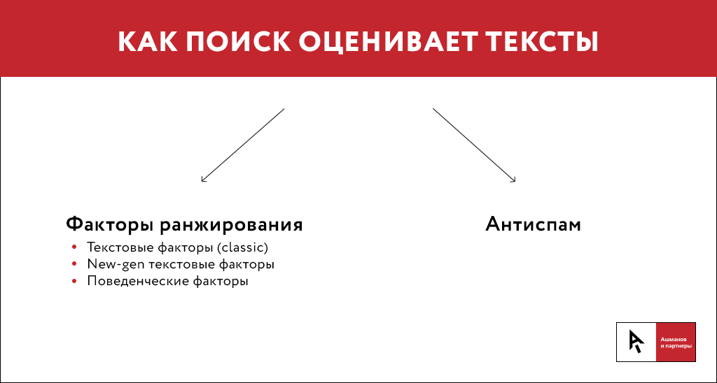 Что значит теги для ранжированных поисковых запросов. Смотреть фото Что значит теги для ранжированных поисковых запросов. Смотреть картинку Что значит теги для ранжированных поисковых запросов. Картинка про Что значит теги для ранжированных поисковых запросов. Фото Что значит теги для ранжированных поисковых запросов